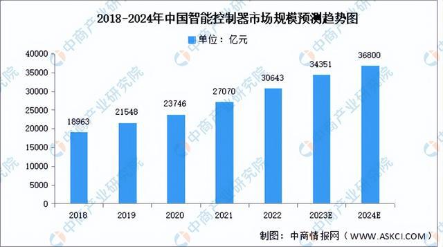 博鱼·体育官方网站登录入口2024年中国智能家居产业链图谱研究分析（附产业链全景(图4)