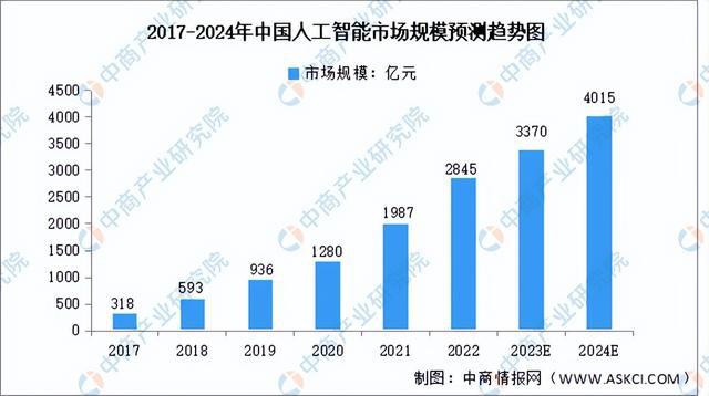 博鱼·体育官方网站登录入口2024年中国智能家居产业链图谱研究分析（附产业链全景(图7)