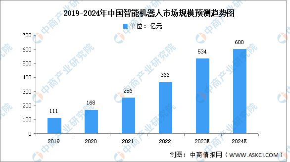 博鱼·体育官方网站登录入口2024年中国智能家居产业链图谱研究分析（附产业链全景(图12)