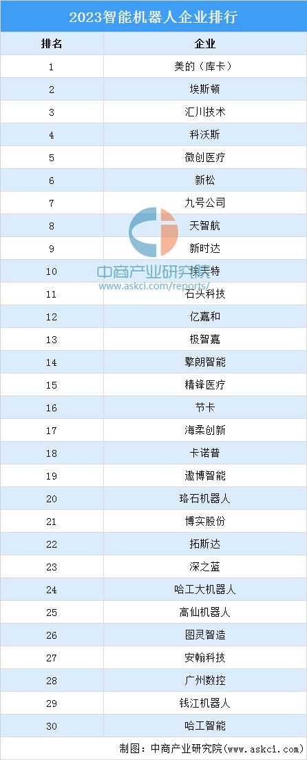 博鱼·体育官方网站登录入口2024年中国智能家居产业链图谱研究分析（附产业链全景(图13)