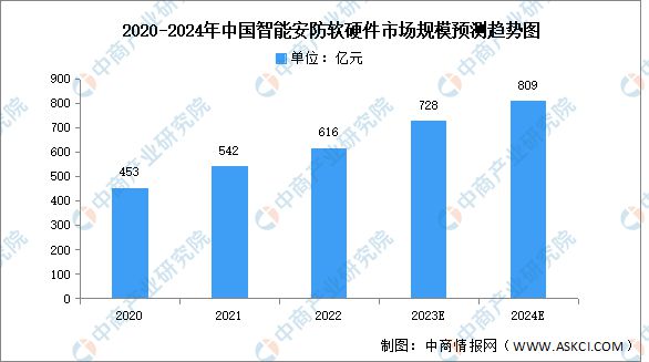 博鱼·体育官方网站登录入口2024年中国智能家居产业链图谱研究分析（附产业链全景(图10)