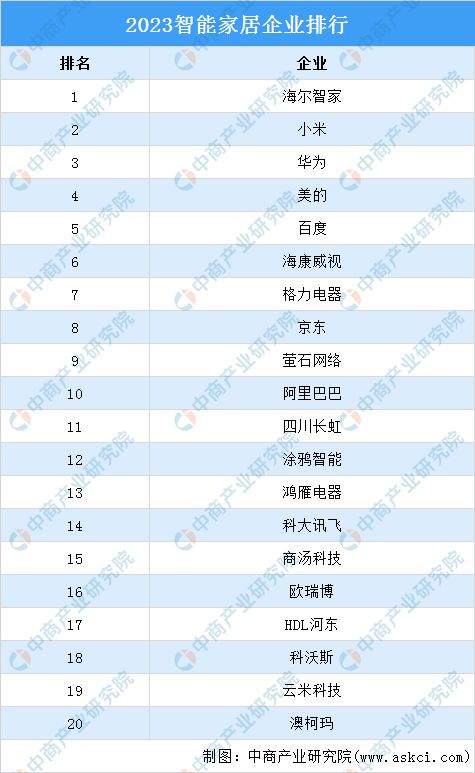 博鱼·体育官方网站登录入口2024年中国智能家居产业链图谱研究分析（附产业链全景(图15)