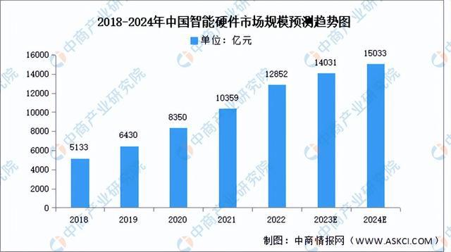 博鱼·体育官方网站登录入口2024年中国智能家居产业链图谱研究分析（附产业链全景(图14)