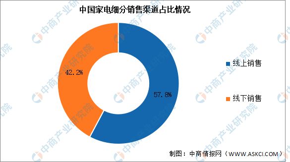 博鱼·体育官方网站登录入口2024年中国智能家居产业链图谱研究分析（附产业链全景(图17)