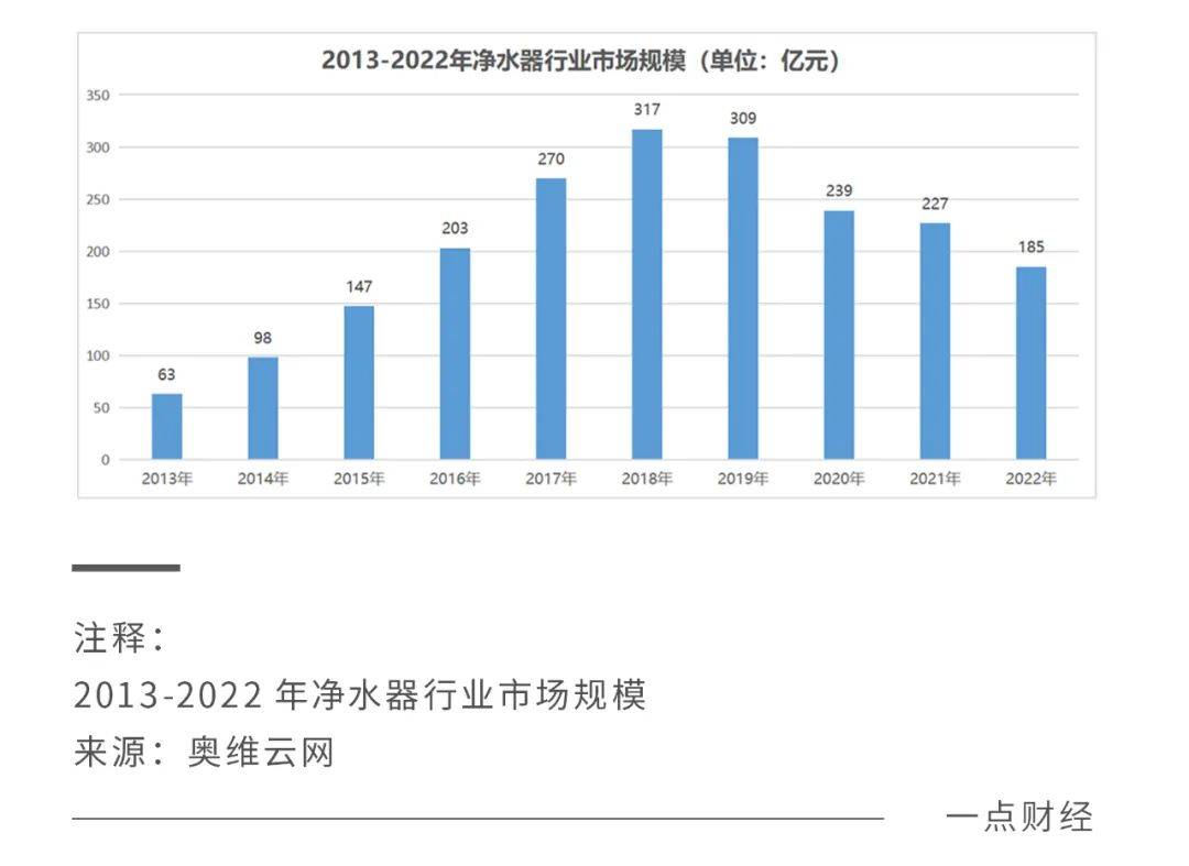 博鱼·体育登录入口专注净水易开得的道与术(图6)