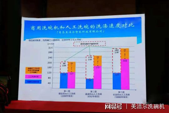 博鱼·体育进口洗碗机价格贵吗？好产品带给您不一样的惊喜(图2)