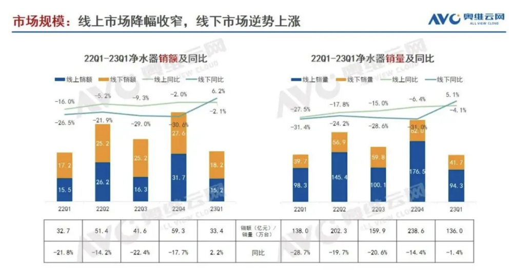 博鱼·体育饮水机“退烧”净水器火热？(图2)