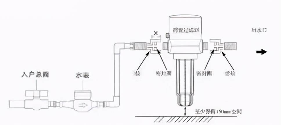 博鱼·体育登录入口净水机管子连接方法图解（净水器怎么安装）(图5)