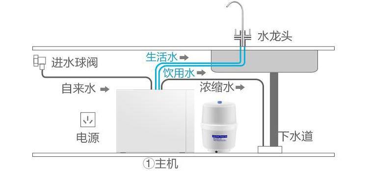 博鱼·体育登录入口净水机管子连接方法图解（净水器怎么安装）(图12)