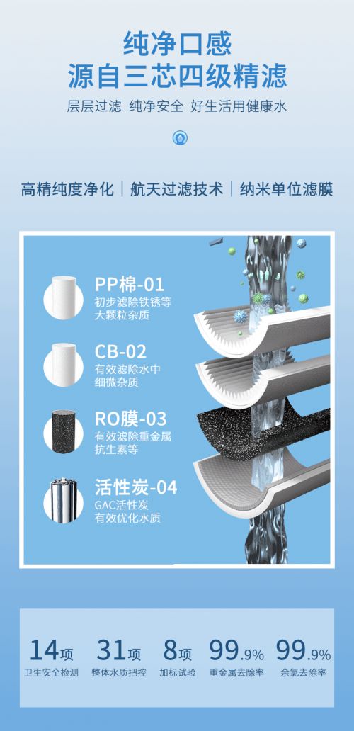 博鱼·体育官方网站登录入口全网最高性价比 启能XK800家用净水机(图2)