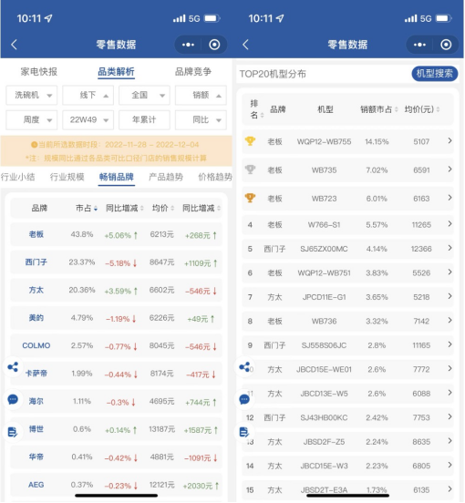 博鱼·体育这款火爆的新一代洗碗机你体验过了吗？(图1)