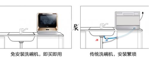 博鱼·体育登录入口让你打消顾虑勇敢尝试——美的范免安装洗碗机(图2)