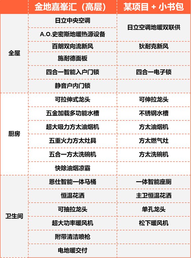 博鱼·体育首付105万起双地铁口精装高配火热认购中！实景示范区实景样板房已开放！(图4)