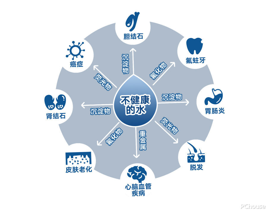 博鱼·体育净水器高赞offer花落谁家？实测一波哪款值得入！(图3)