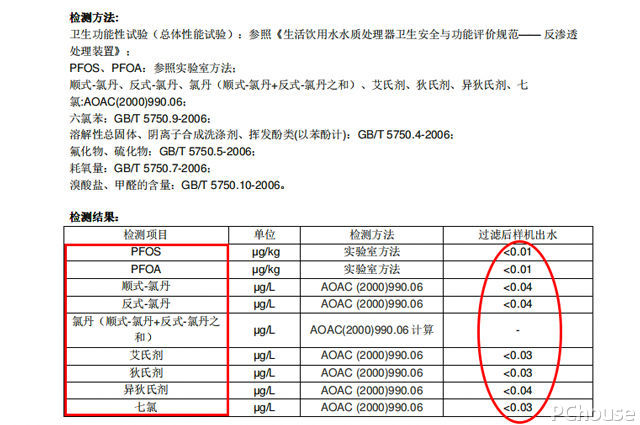 博鱼·体育净水器高赞offer花落谁家？实测一波哪款值得入！(图12)