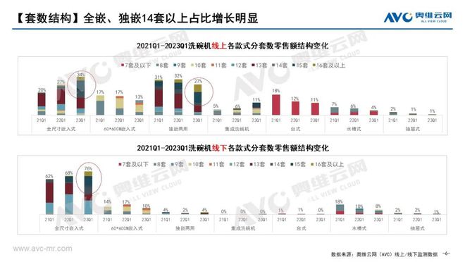 博鱼·体育官方网站登录入口2023年Q1洗消市场总结：厨卫新宠强势领跑 报告看点(图4)