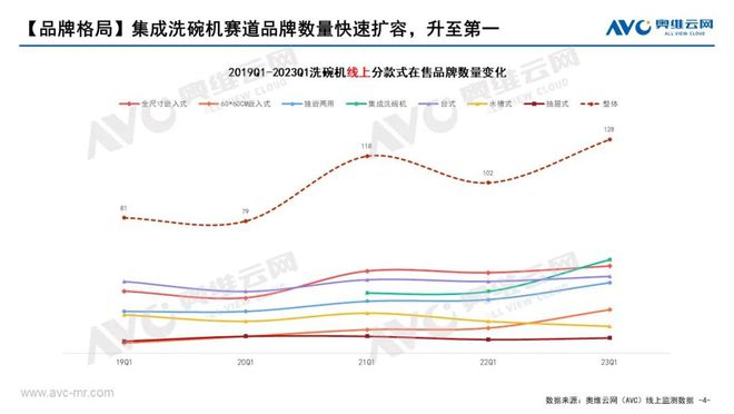 博鱼·体育官方网站登录入口2023年Q1洗消市场总结：厨卫新宠强势领跑 报告看点(图2)