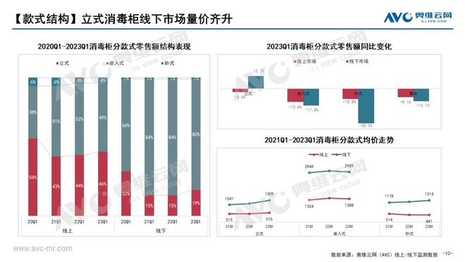 博鱼·体育官方网站登录入口2023年Q1洗消市场总结：厨卫新宠强势领跑 报告看点(图7)