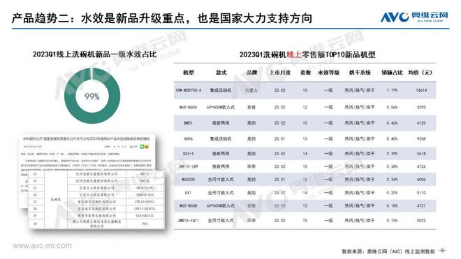 博鱼·体育官方网站登录入口2023年Q1洗消市场总结：厨卫新宠强势领跑 报告看点(图6)