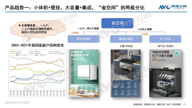 博鱼·体育官方网站登录入口2023年Q1洗消市场总结：厨卫新宠强势领跑 报告看点(图5)