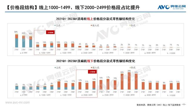 博鱼·体育官方网站登录入口2023年Q1洗消市场总结：厨卫新宠强势领跑 报告看点(图8)