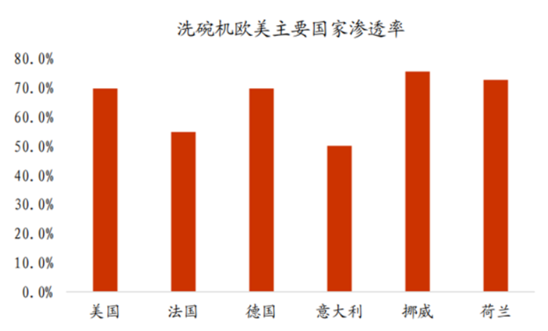 博鱼·体育登录入口2023年自动洗碗机行业发展趋势：自动洗碗机将向智能化方向发展(图1)