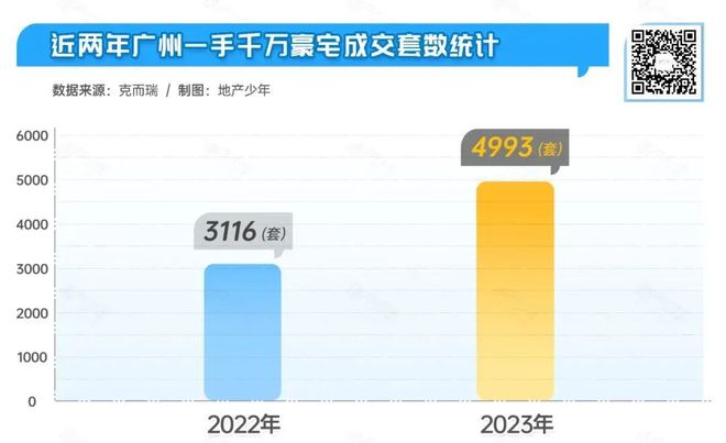 博鱼·体育官方网站登录入口解限后中心区改善豪宅赢麻了！(图1)