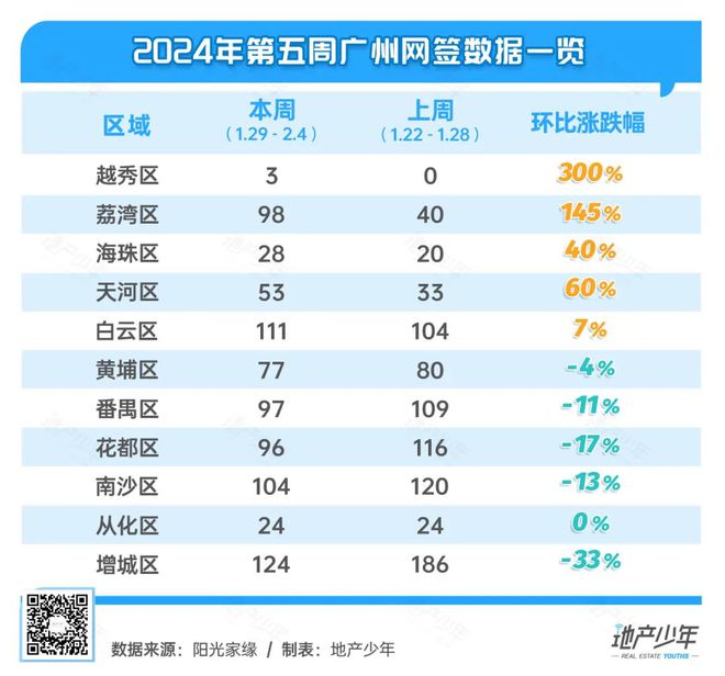 博鱼·体育官方网站登录入口解限后中心区改善豪宅赢麻了！(图3)