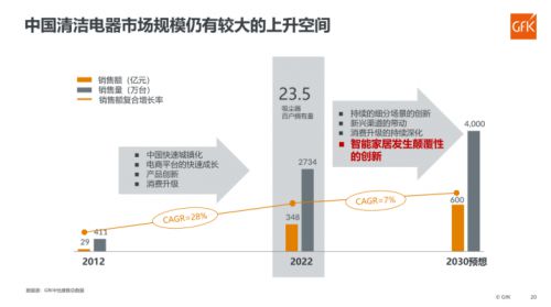 博鱼·体育追觅两年磨一剑跃居智能清洁家电行业第一(图1)