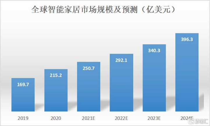 博鱼·体育空气净化器半年出口翻8倍是歪果仁送来的智商税？(图5)