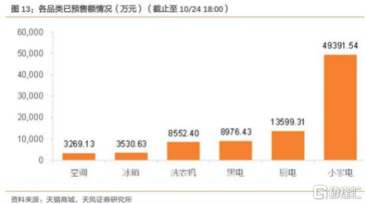 博鱼·体育空气净化器半年出口翻8倍是歪果仁送来的智商税？(图6)