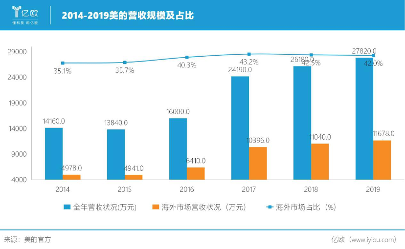 博鱼·体育登录入口中央净水器什么是中央净水器？中央净水器的最新报道(图7)