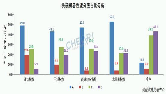 博鱼·体育厨房电器“碗”美发展 盘点2020年洗碗机产品标准与质量(图2)