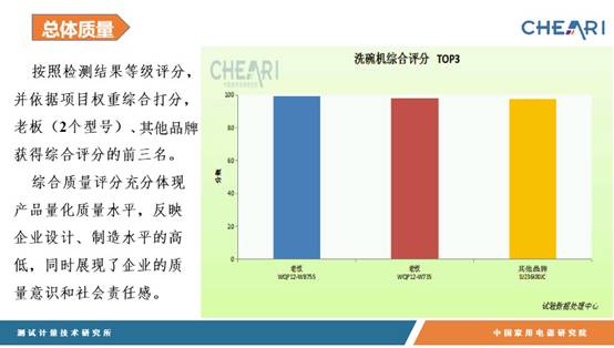 博鱼·体育厨房电器“碗”美发展 盘点2020年洗碗机产品标准与质量(图3)