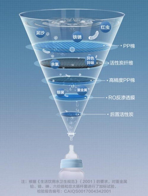 博鱼·体育美的净水器一众硬核功能保证每一杯水都鲜纯本真(图2)