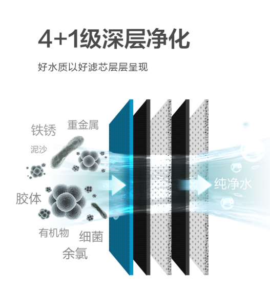 博鱼·体育打破“罐”例！美的净水器E400给你家居净饮新体验(图2)