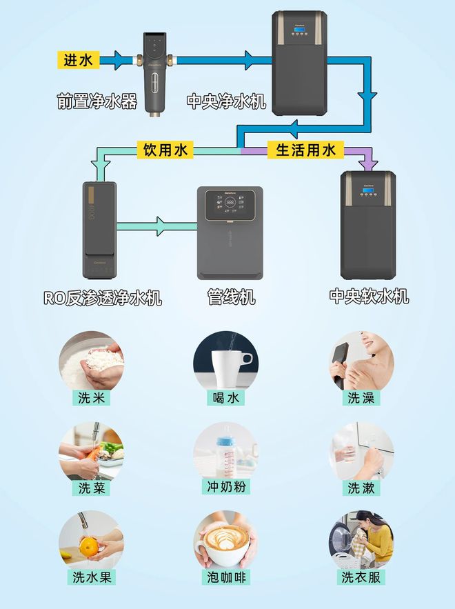 博鱼·体育登录入口小户型如何简单实现全屋净水？一步步狭小空间从零搭建全屋净水(图1)