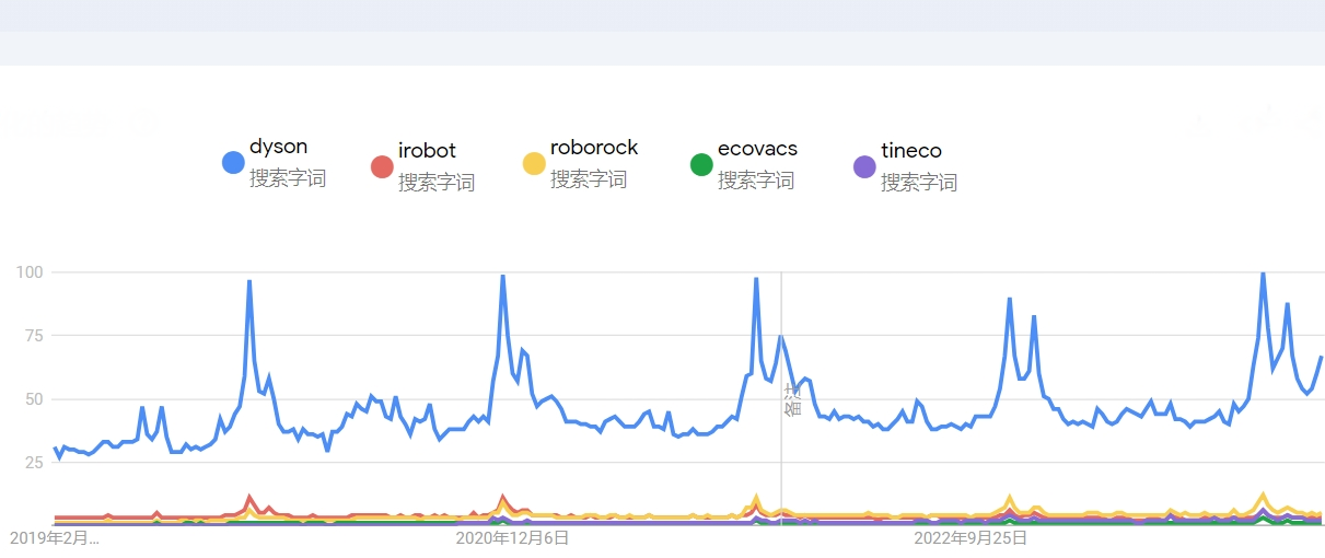 博鱼·体育登录入口赶超扫地机器人鼻祖iRobot 国内清洁电器“新势力”做对了什(图2)