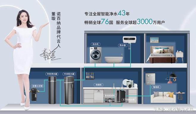 博鱼·体育2023年最新净水器十大品牌排名净水器十大品牌推荐(图2)