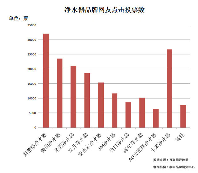 博鱼·体育官方网站登录入口净水器十大排名品牌出炉（图文详解）(图2)