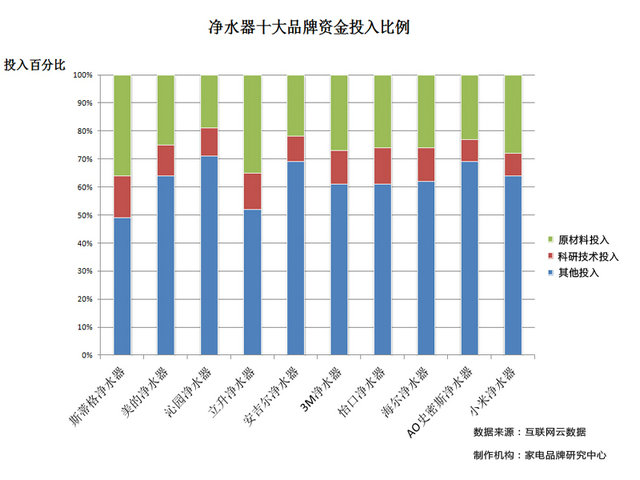 博鱼·体育官方网站登录入口净水器十大排名品牌出炉（图文详解）(图3)