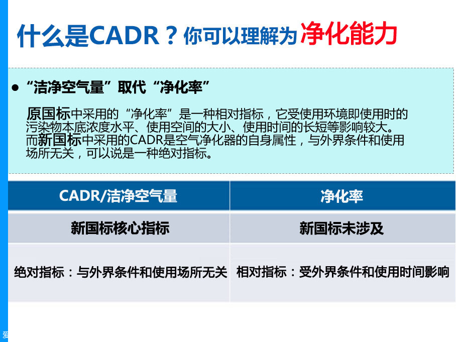 博鱼·体育官方网站登录入口5款车载空气净化器新国标测评 切莫中毒(图4)