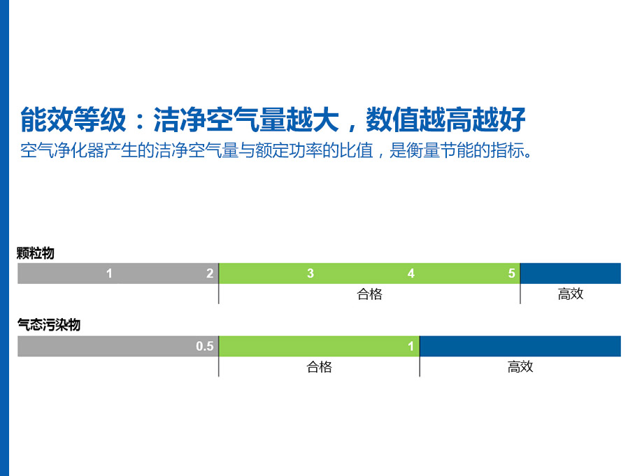 博鱼·体育官方网站登录入口5款车载空气净化器新国标测评 切莫中毒(图5)