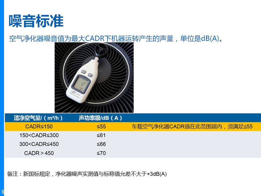 博鱼·体育官方网站登录入口5款车载空气净化器新国标测评 切莫中毒(图6)