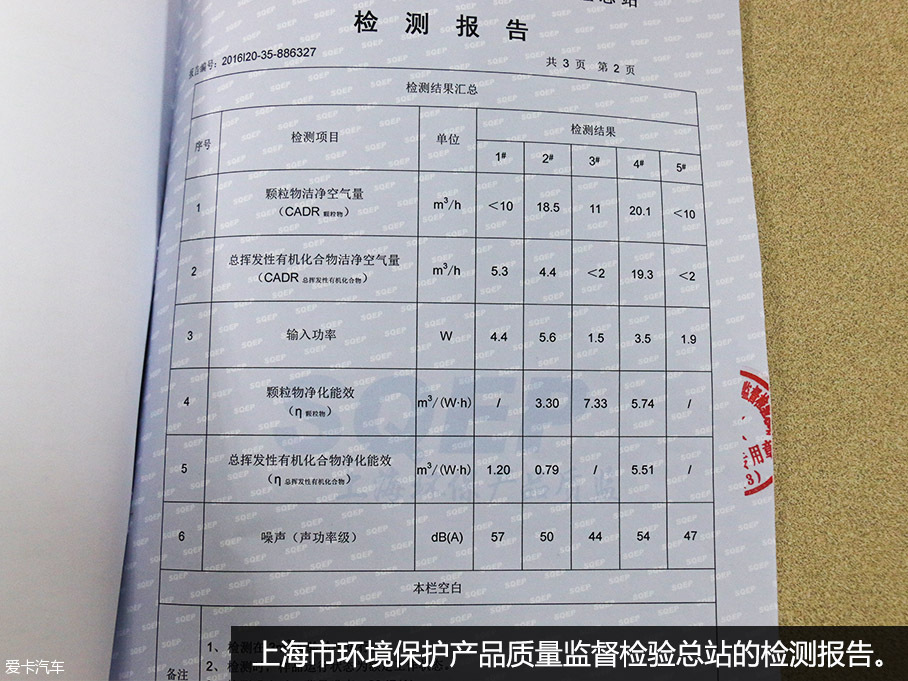 博鱼·体育官方网站登录入口5款车载空气净化器新国标测评 切莫中毒(图8)