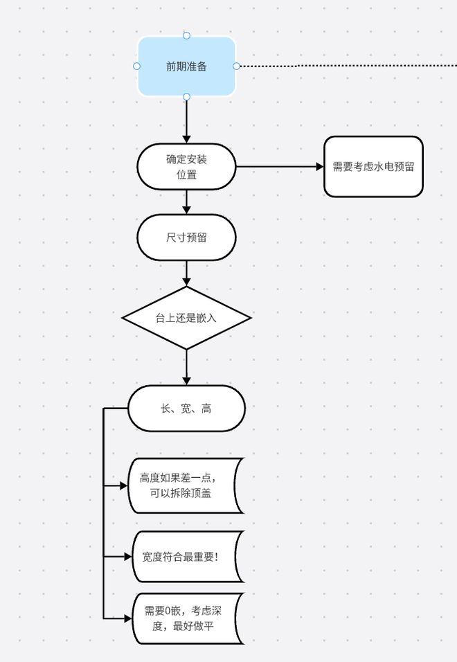 博鱼·体育登录入口为了安装洗碗机我专门设计的橱柜经验分享总结(图4)