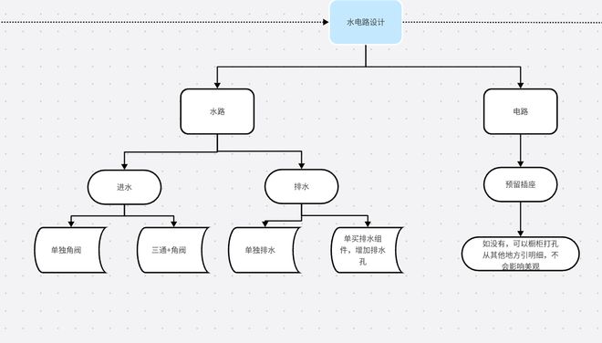 博鱼·体育登录入口为了安装洗碗机我专门设计的橱柜经验分享总结(图11)