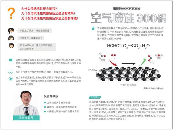 博鱼·体育官方网站登录入口家电清单口碑好货：新颐小白20空气净化器(图6)