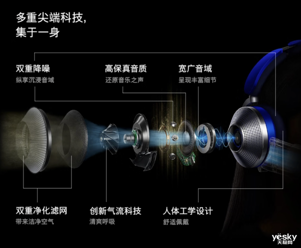 博鱼·体育官方网站登录入口戴森Zone空气净化耳机预售火热售价高达6699元！(图2)