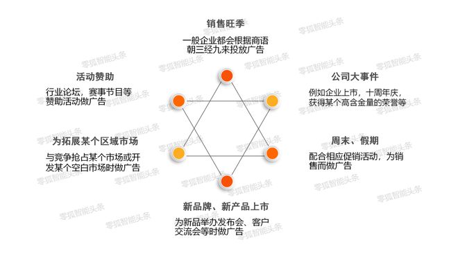 博鱼·体育智能家居品牌塑造六｜广告让品牌绽放光彩(图1)